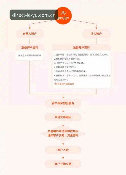 乐鱼全站平台登录方式完整指南：安全通道与操作详解